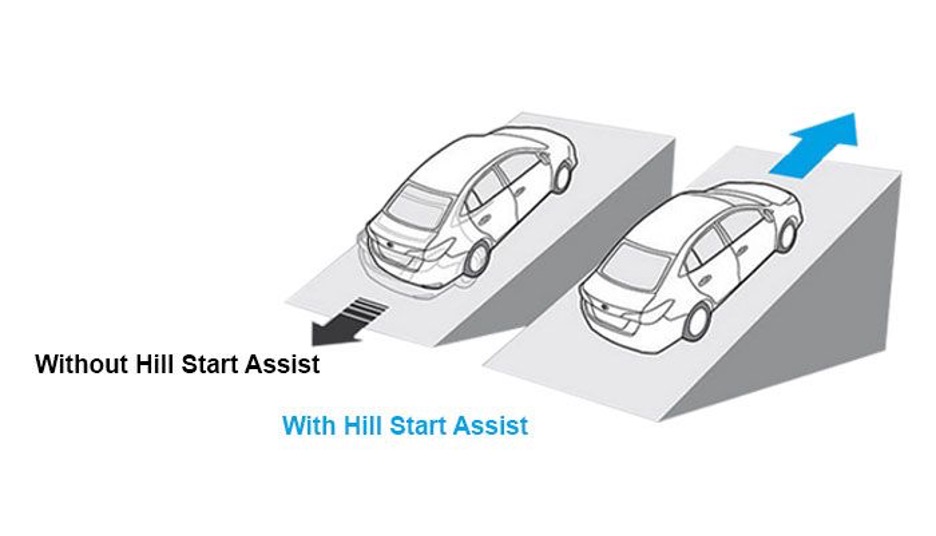 JAC JS6 обладнаний системою HAC