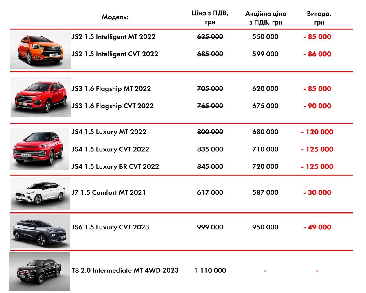 комплектації і ціни на автомобілі